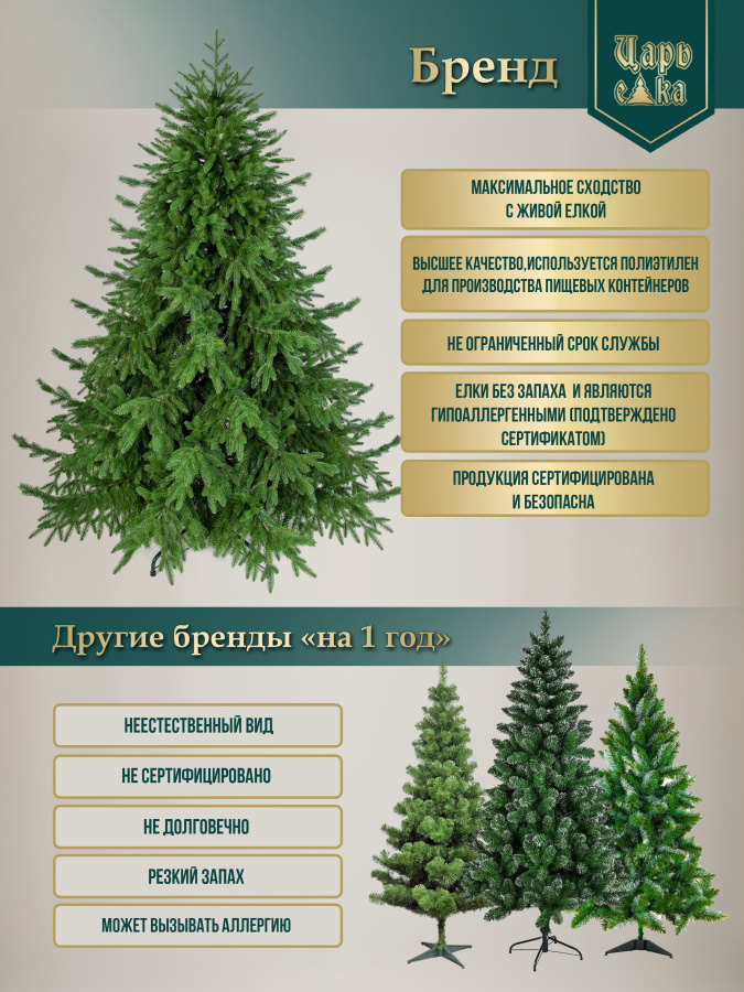 Ель искусственная Царь Елка Раскидистая Премиум заснеженная 180 см